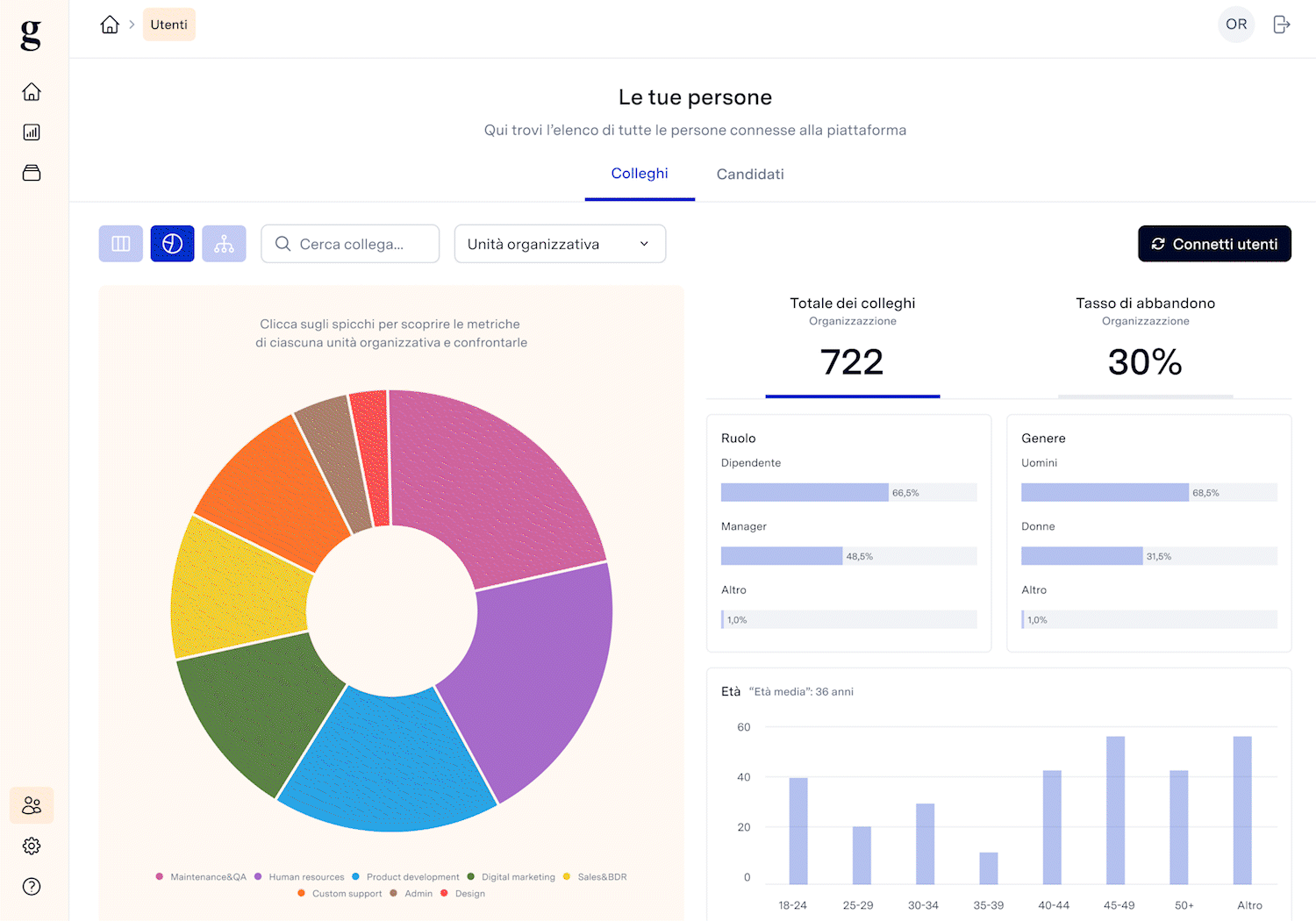 Operating model network analysis scopri le reti informali glickon